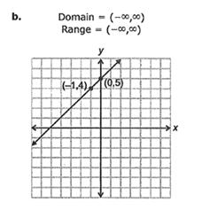1855_linear function1.jpg